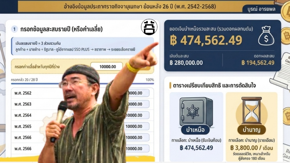 Thailand SSO Retirement Lump Sum Calculator — 26 Years of Real Interest Rate Data