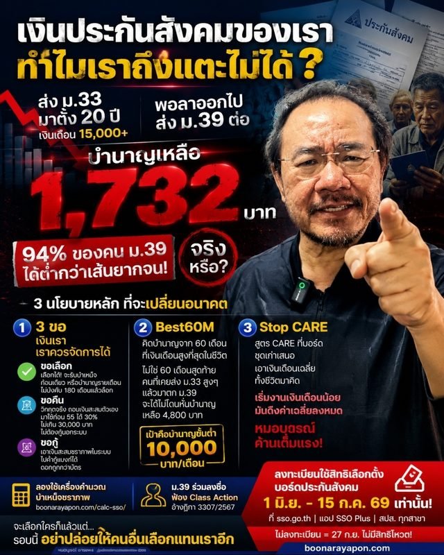 เงินประกันสังคมของเรา ทำไมเราถึงแตะไม่ได้? 94% ของคน ม.39 ได้ต่ำกว่าเส้นยากจน — 3 นโยบายหลักที่จะเปลี่ยนอนาคต