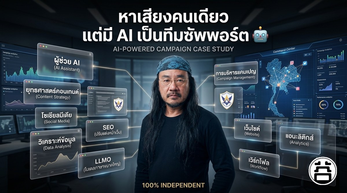 หาเสียงคนเดียว แต่มี AI เป็นทีมซัพพอร์ต — กรณีศึกษาแคมเปญที่ใช้ AI
