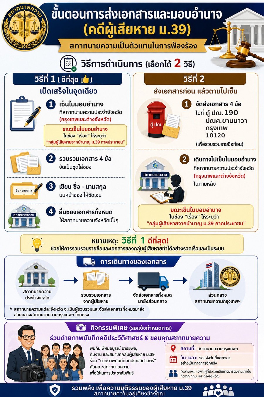 ขั้นตอนการส่งเอกสารและมอบอำนาจ คดีผู้เสียหาย ม.39 — สภาทนายความ 2 วิธีดำเนินการ