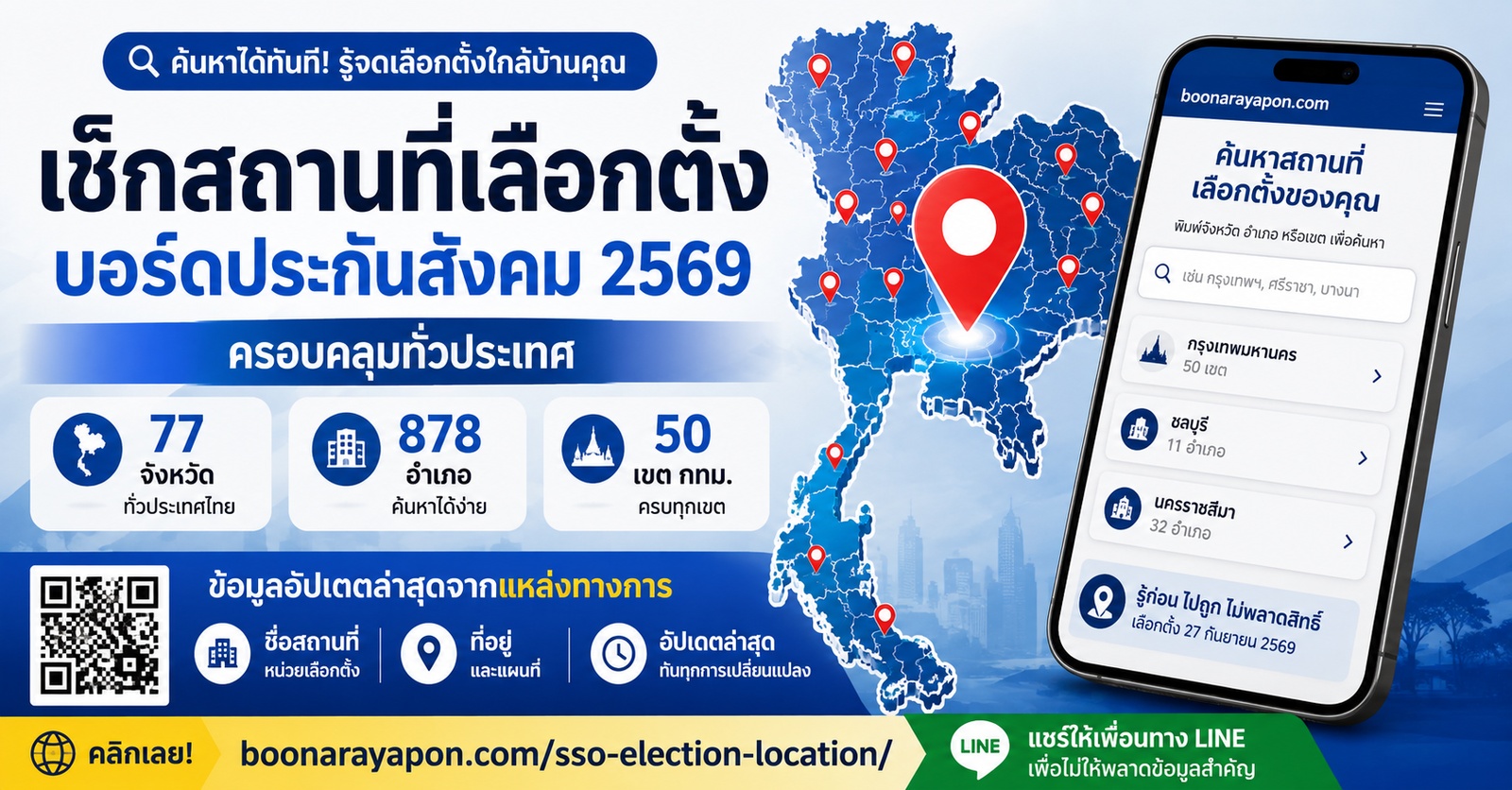 เช็กสถานที่เลือกตั้งบอร์ดประกันสังคม 2569 ครอบคลุมทั่วประเทศ 77 จังหวัด