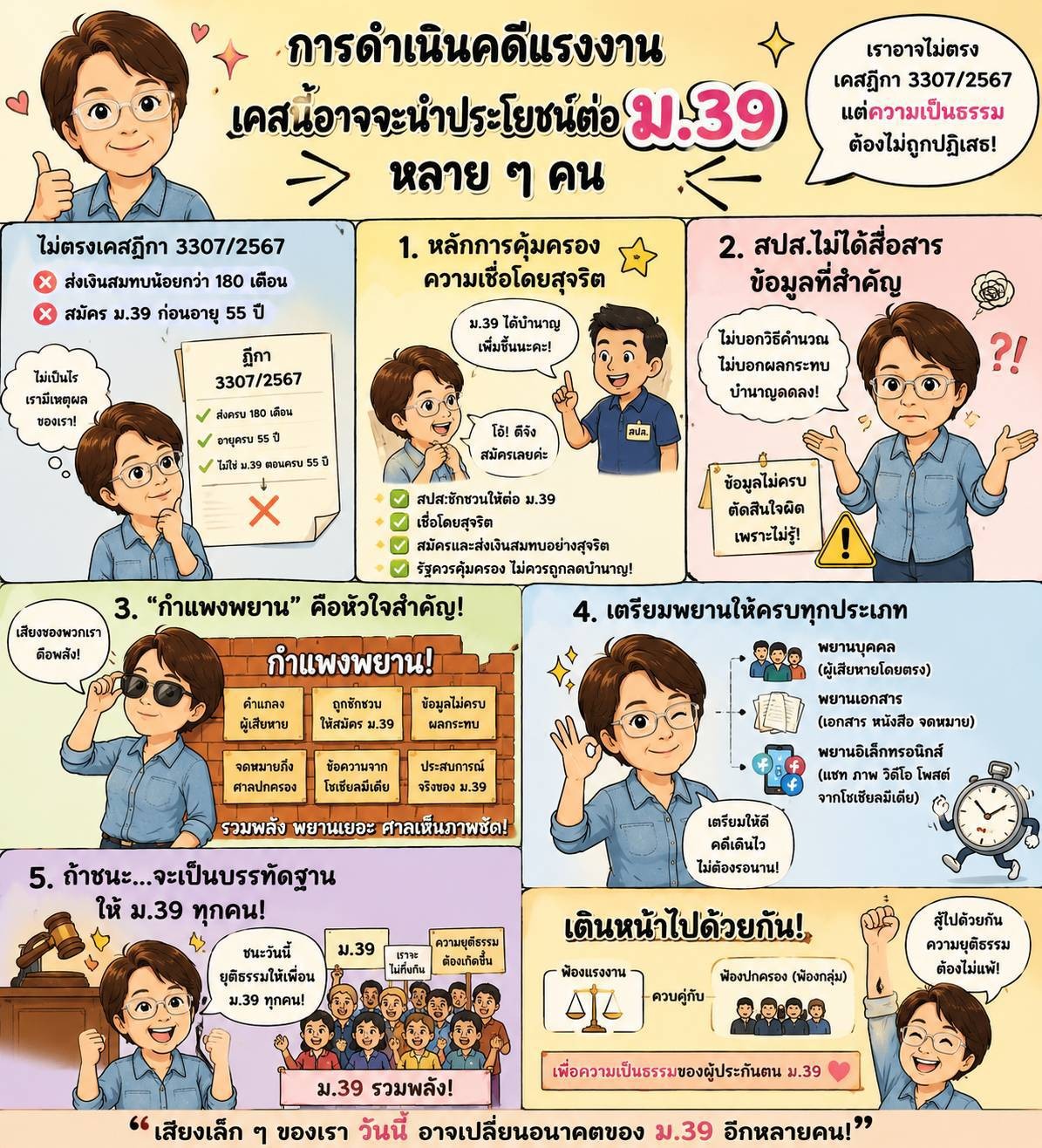 อินโฟกราฟิกอธิบายการดำเนินคดีแรงงาน ม.39 5 ขั้นตอน หลักการคุ้มครองความเชื่อโดยสุจริต กำแพงพยาน และเตรียมพยานให้ครบทุกประเภท